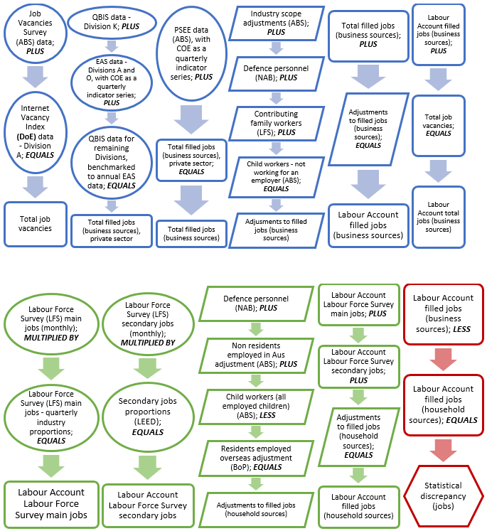 Jobs quadrant sources and calculations