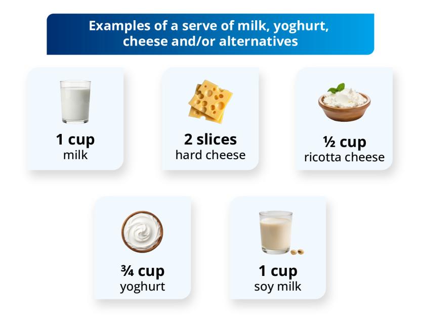 Image showing examples of a serve of dairy and alternatives.
