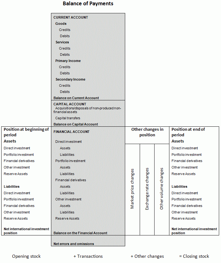 Relationship between BoP and IIP