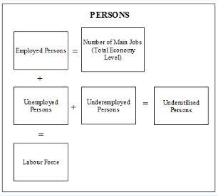 Persons quadrant