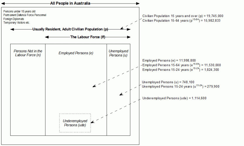 Solving the formulas