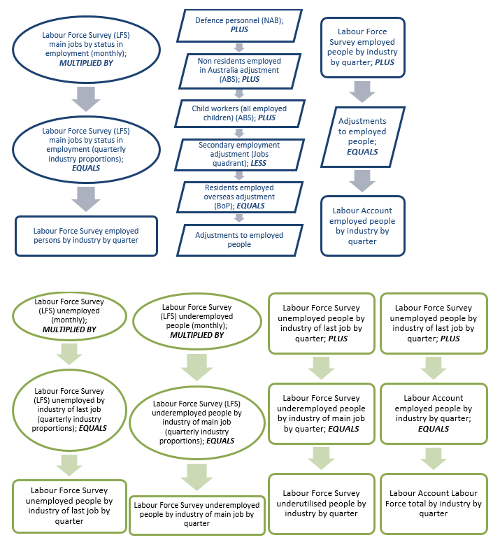 People quadrant sources and calculations