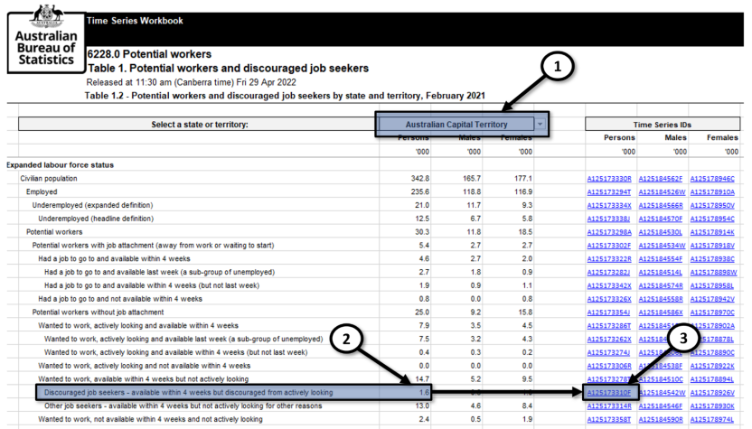 Screenshot of a Table showing how to use the layout to find the latest estimates plus links to Time series data for previous estimates