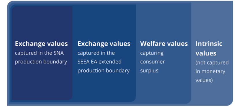 Different value concepts image