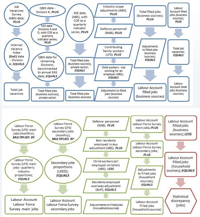 Jobs quadrant sources and calculations