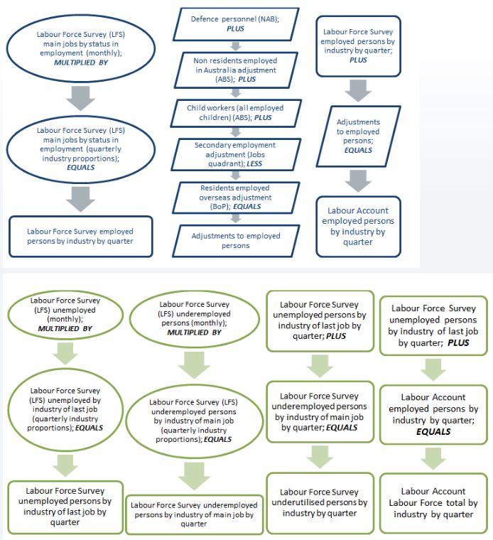 Persons quadrant sources and calculations