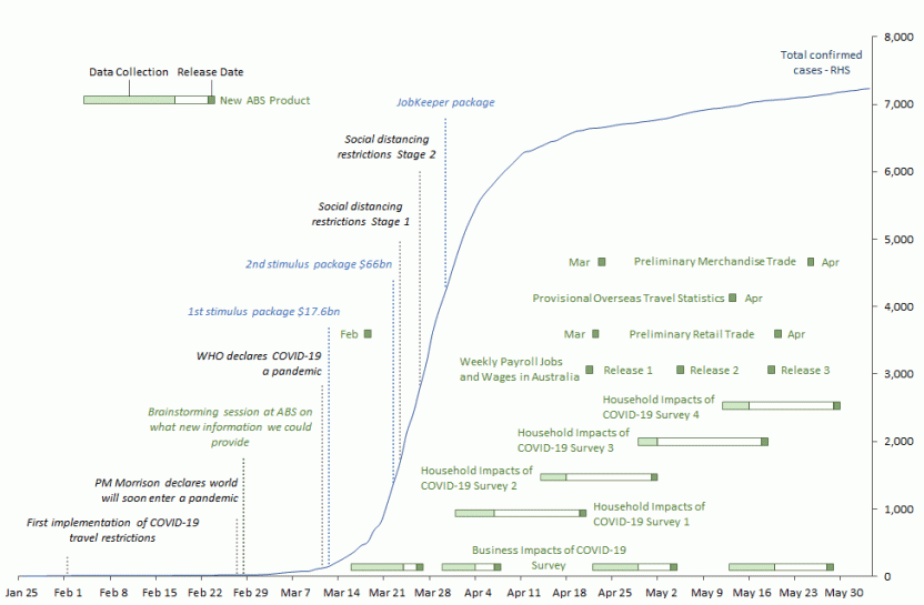 Chart - ABS product release dates, major announcements and total confirmed COVID-19 cases