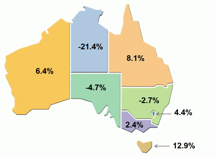 Map showing each state and territory and the percentage change they have over the past year of visitors arriving from abroad to visit Australia