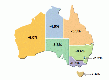 State final demand, quarterly volume measures - seasonally adjusted
