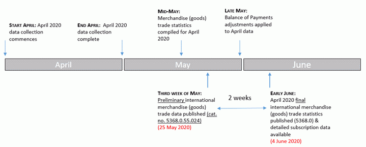 Image: Timeline April 2020