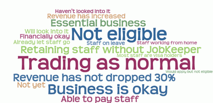 Image Word Cloud: A range of additional comments were provided by the 39% of businesses that reported that they did not intend to register for the JobKeeper Payment scheme. 