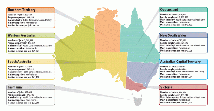 Key statistics for each State and Territory within Australia from Jobs in Australia