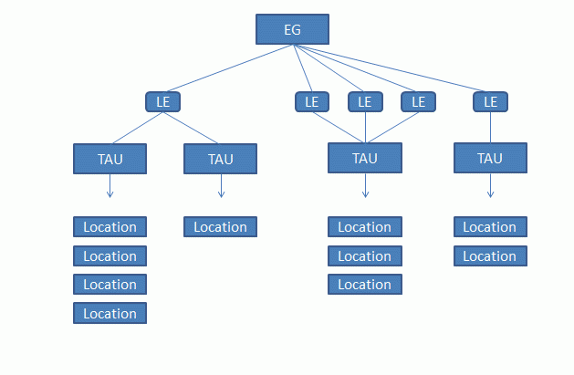 Diagram 1 - ABS Economic Units Model