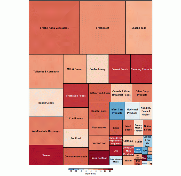 Tree map for annual revenue movement for selected product categories