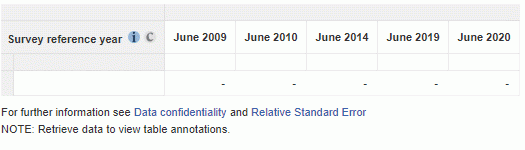 Image of survey reference years in tablebuilder