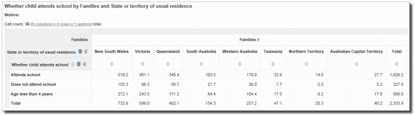Example Table 4: Child level by Income unit level using the Income unit level weight
