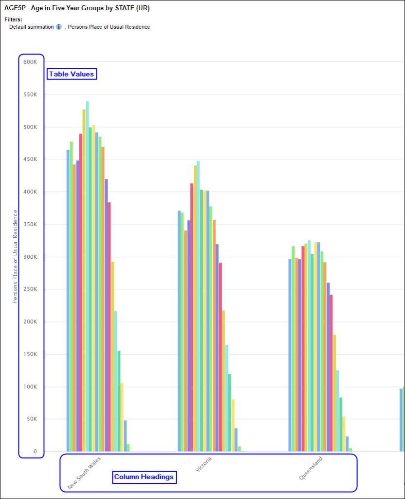 Selecting Column from the Graph By option displays the column headings on the x axis