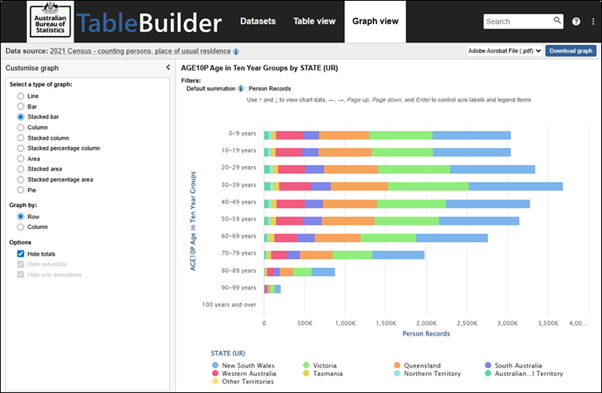 Graph view