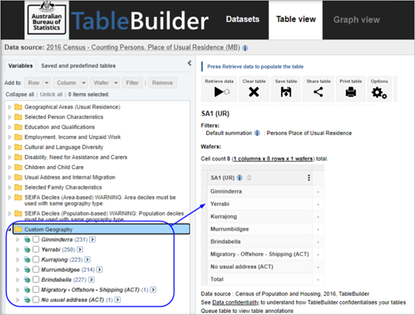 Table view for custom data