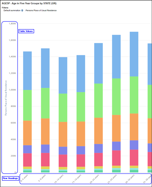 Sample of graph types where row headings are placed on the x axis