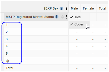 Table displaying numeric category codes instead of labels