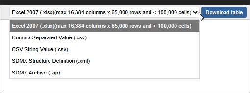 download formats