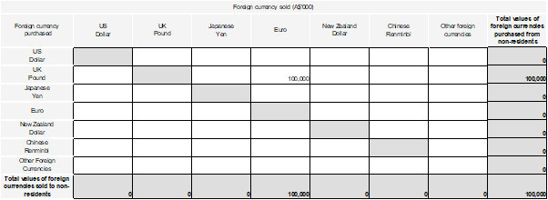 Part G Question 13(a)