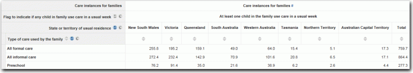 Example Table 2: Income Unit level by Income Unit Care level