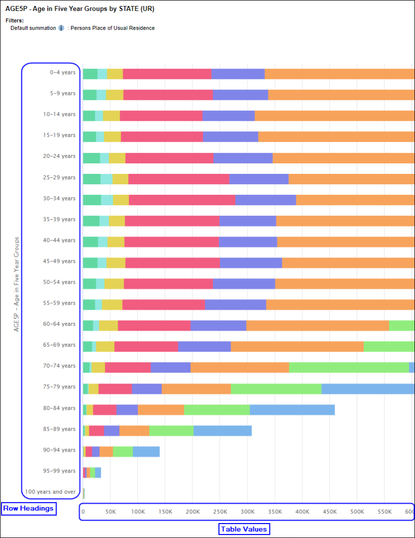 Sample of where the row headings would be on the y axis by default