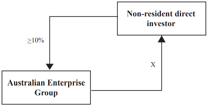 Diagram 6 - Holdings of ordinary shares or voting stock