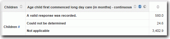 Example of continuous item showing special codes