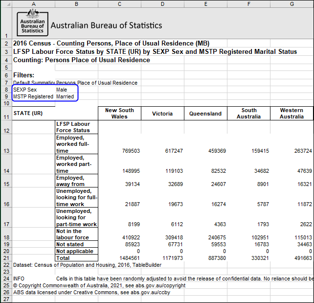 Labour Force Status (LFSP) by State Excel 2007 output with 2 filters applied