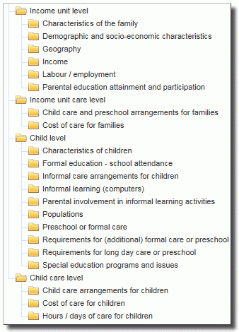 TableBuilder structure, showing the four levels