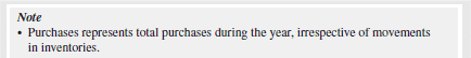 Purchases represents total purchases during the year, irrespective of movements in inventories.