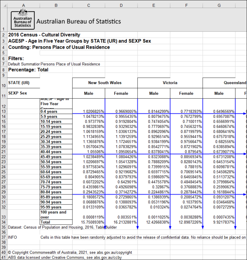 Total percentages example