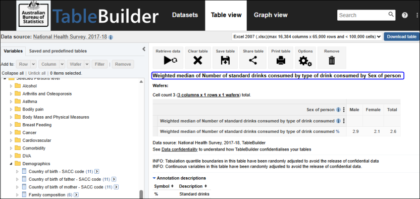 Results shown where the median option was selected in the Summation Option