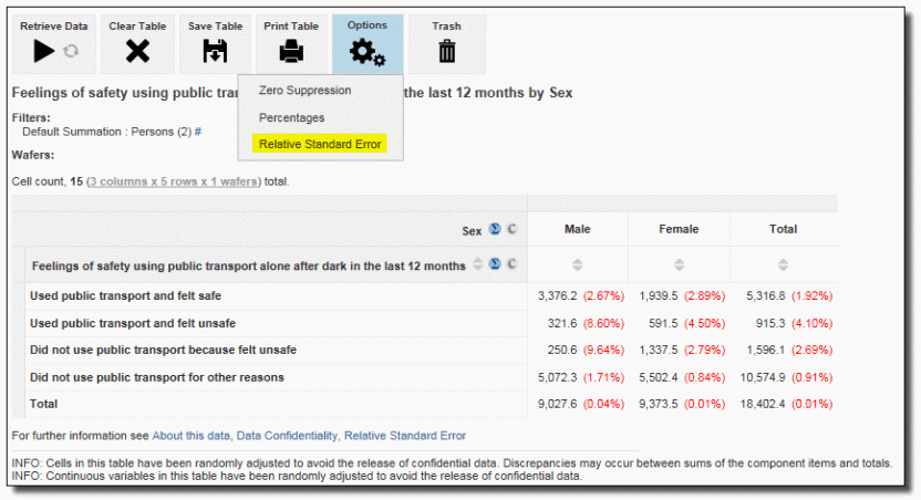 Table with RSEs and RSE options - example