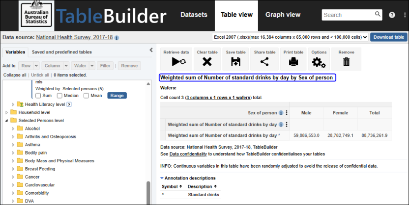 Results shown where the sum option was selected in the Summation Option