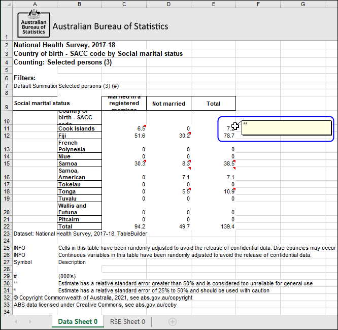 Types of warnings and suppressions for RSE