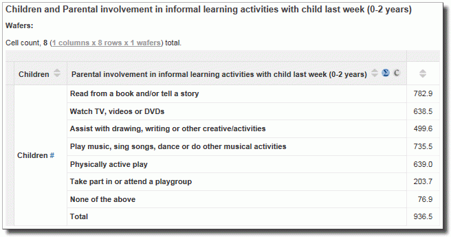 Example of multi-response data item
