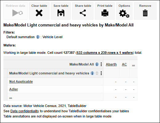 large table summary view