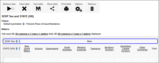 Sex is now in the column headings
