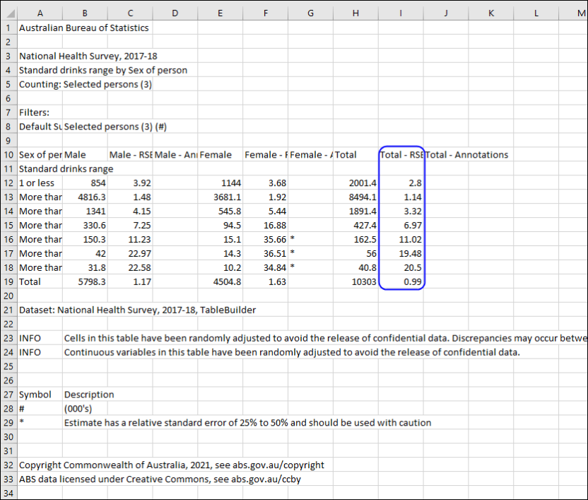 CSV data showing RSE