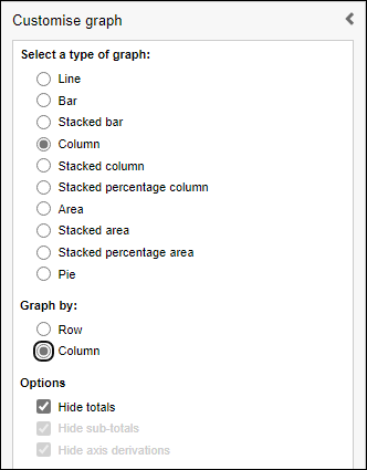 You can change the headings on the axis by using the Graph by option