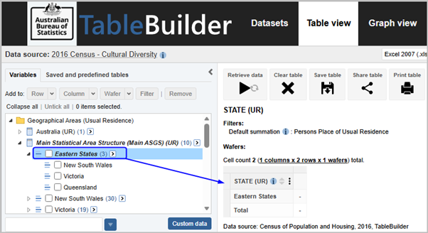 Custom groups added to table