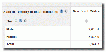 Perturbed data - example