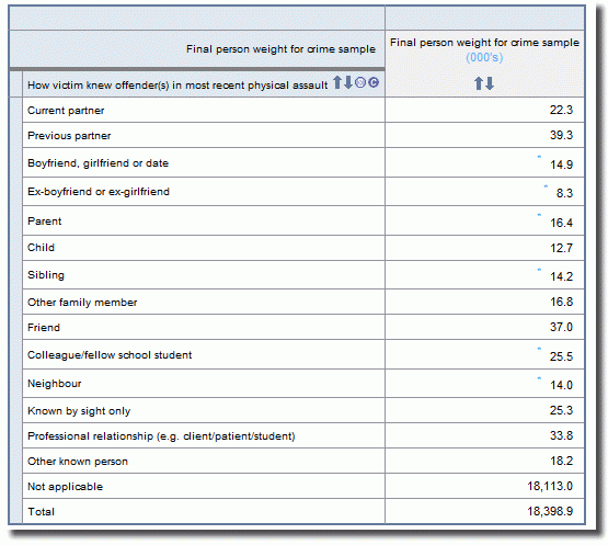 Multiple-response data item