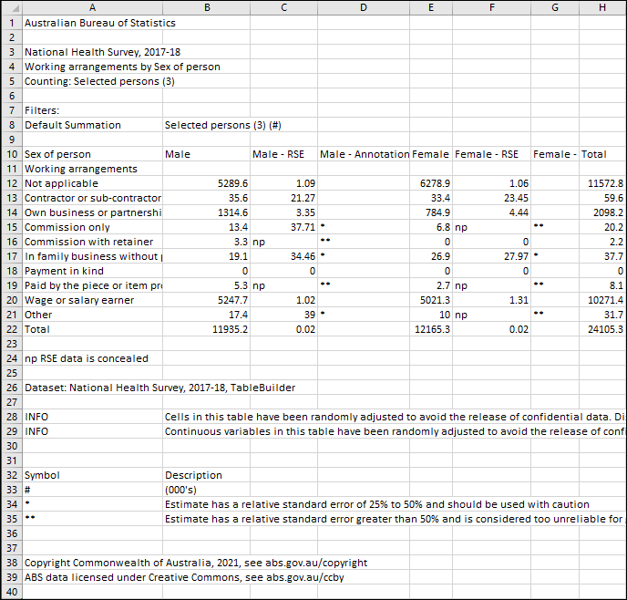 Sample CSV output with annotations and suppressions