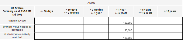 Question 3(a) (Part B)