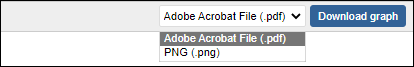 You can download your graph as a PDF or in PNG (image) format